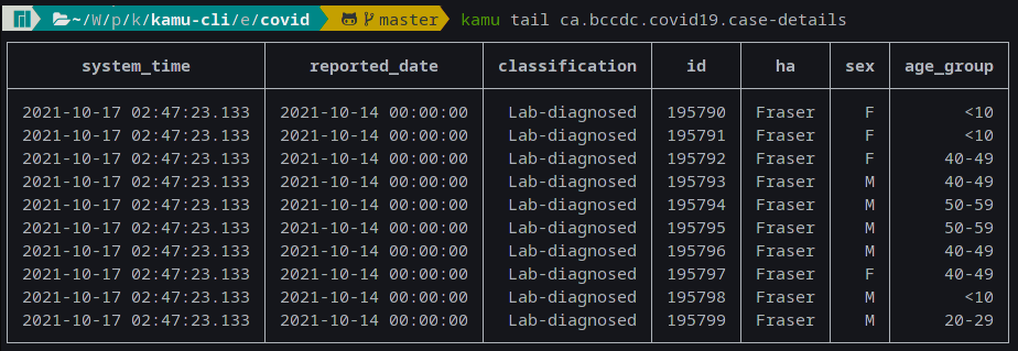 Tail command output